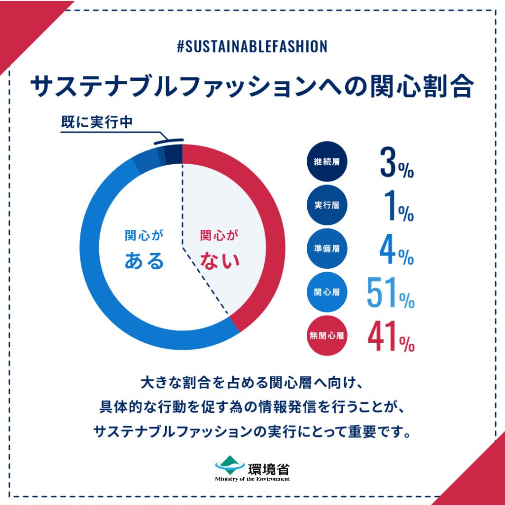 PrimaLashes8-10 PrimaLashes8-16 プロメイク のり付きつけまつげ アドヘシブ つけま アイラッシュプリマ サステナブル
